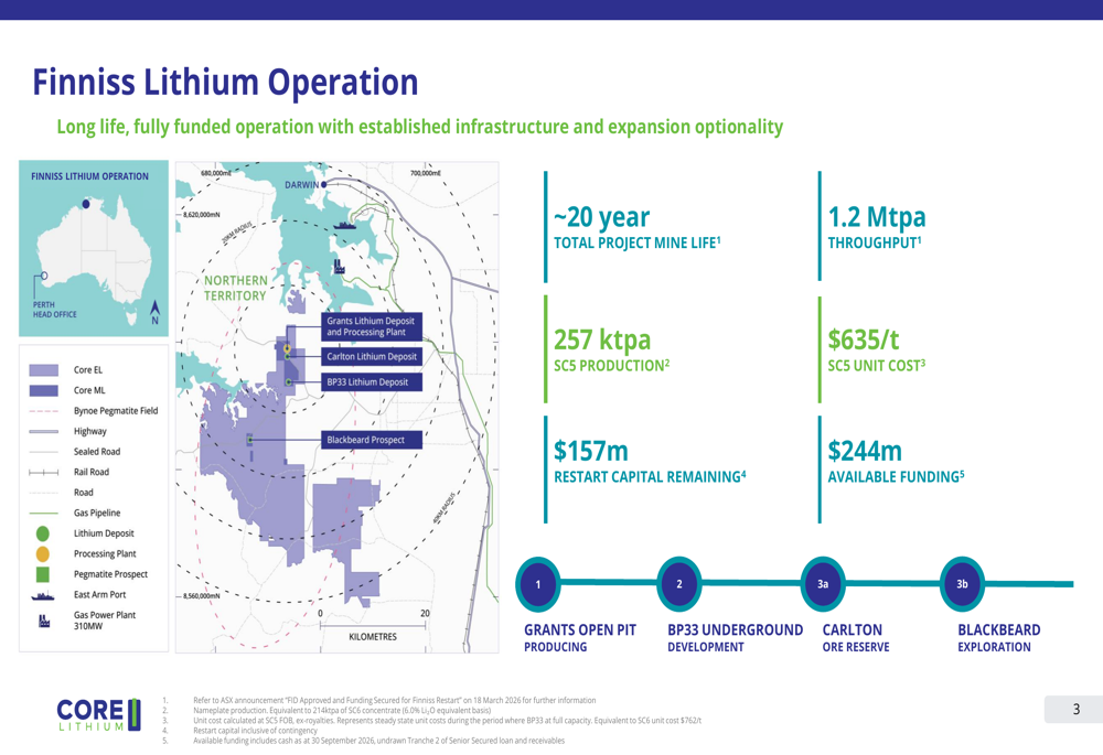 Programme Progress Tracking Slide Core Lithium Q3 FY27 slides: first concentrate produced, restart on ...
