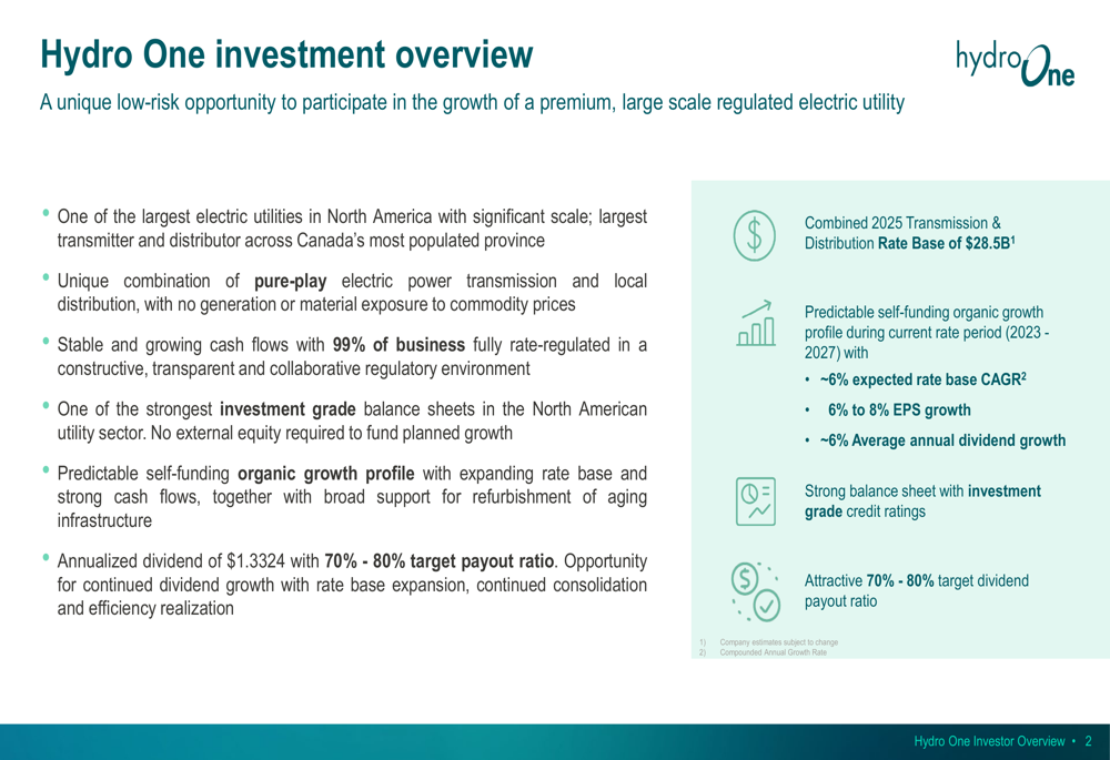 Hydro One Q1 2025 presentation slides: Double-digit growth across key metrics