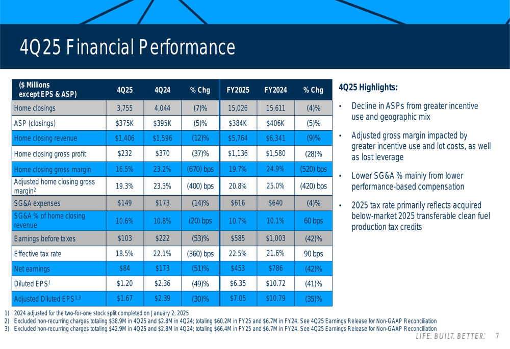 Meritage Q4 2025 slides: EPS beats despite margin compression and revenue decline