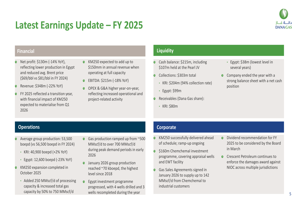 ダナガス、2025年度決算：生産減少と原油価格低下で収益22%減