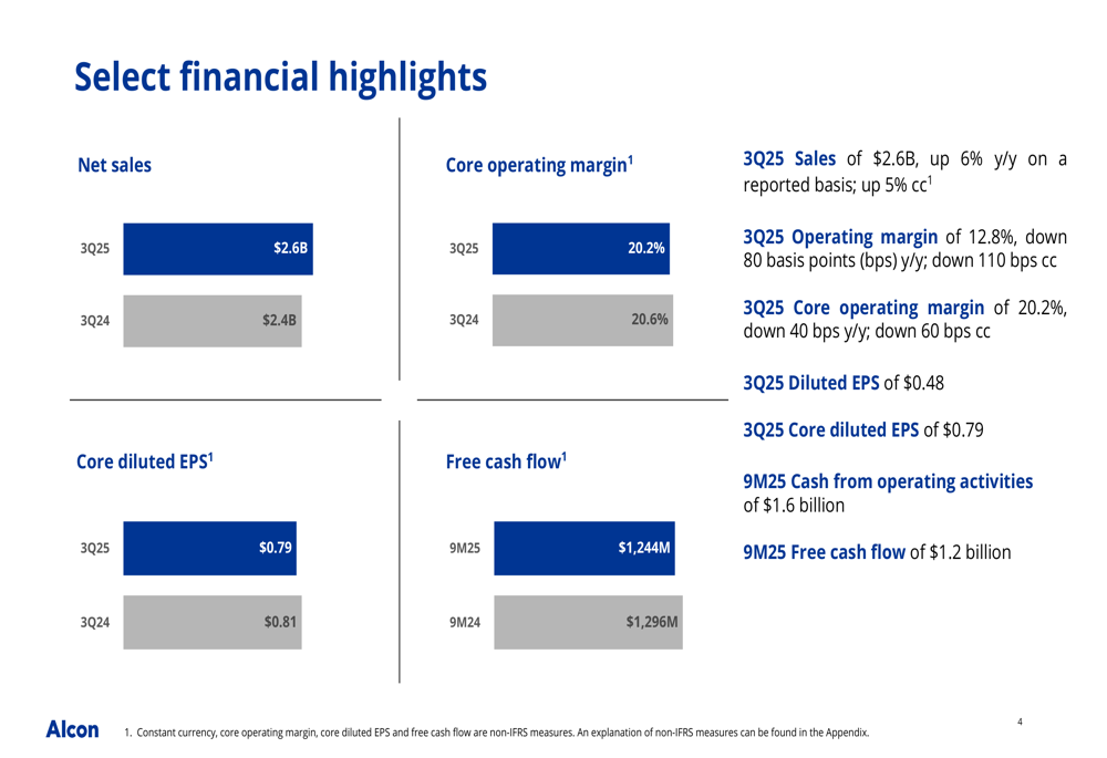 Alcon Q3 2025 presentation slides: 6% sales growth amid margin pressure