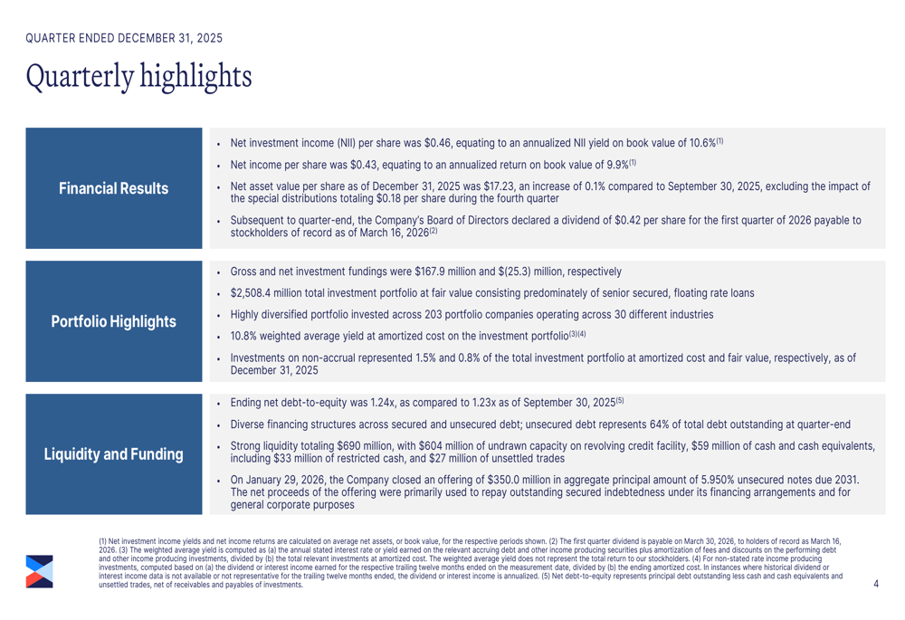 ベイン・キャピタル・スペシャルティ・ファイナンス2025年第4四半期決算、利回り圧縮下でも配当カバレッジを維持
