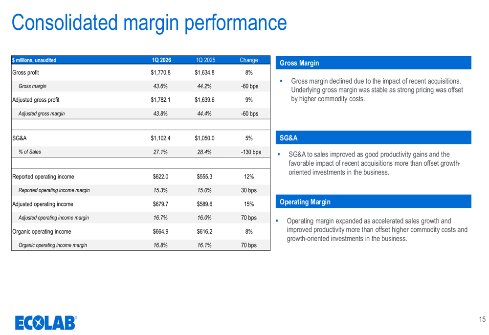 Ecolab Q1 2026 slides: double-digit EPS growth, margin expansion By ...