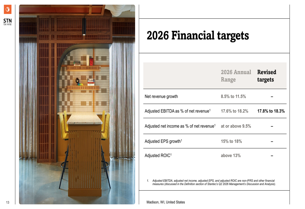 Cbc Ramp Design Stantec Q2 2026 slides show margin gains, but stock slips on revenue ...