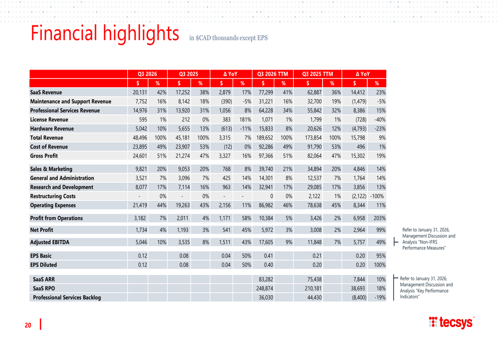 TECSYS Q3 FY2026 slides: SaaS growth drives 43% EBITDA surge
