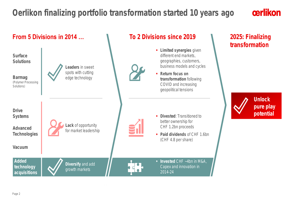Oerlikon May 2025 presentation: CHF 850M Barmag divestment to transform into pure-play surface tech firm