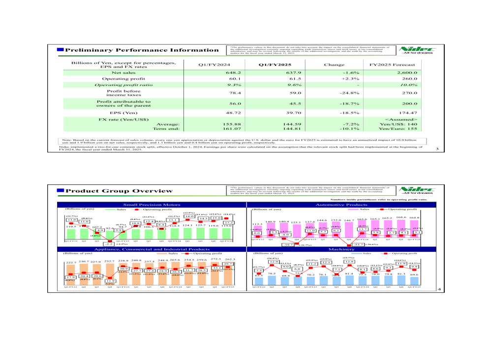 Nidec Q1 FY2025 slides: Operating profit rises despite sales decline, unveils 'Conversion 2027' plan
