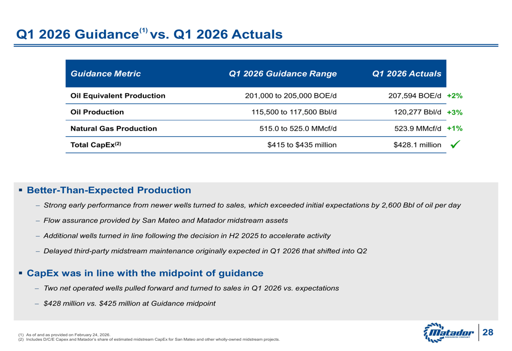 Matador Q1 2026 slides: production beats guidance, debt paydown accelerates