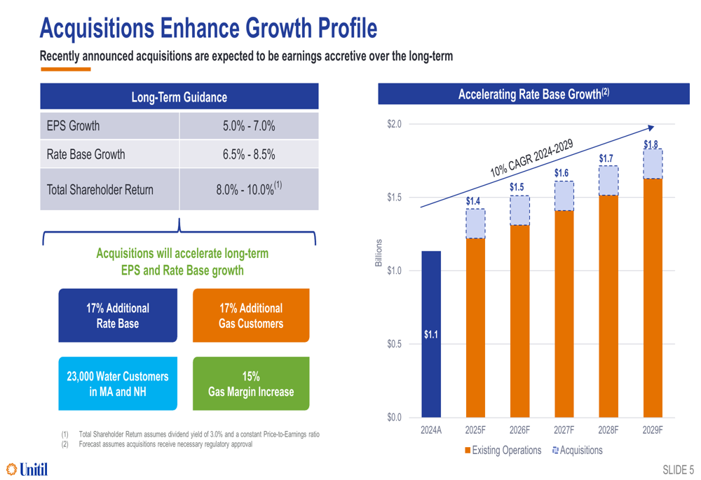Unitil Q3 2025 slides: acquisitions fuel 10% rate base growth, EPS ...