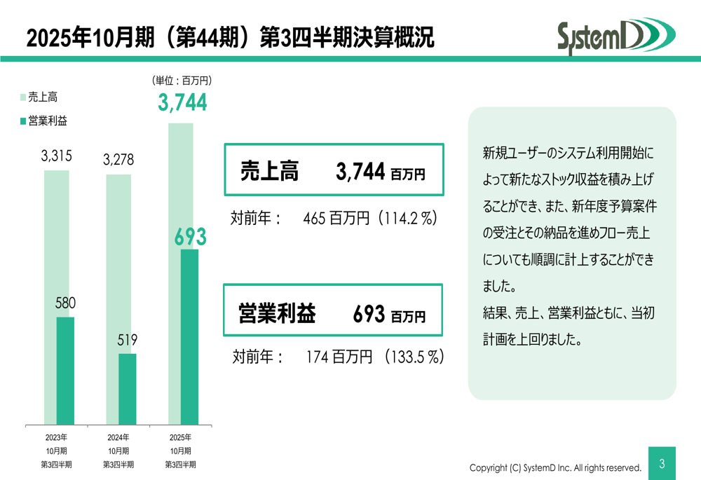 System D Q3 2025 slides: Sales jump 14%, profits surge 33% amid AI expansion