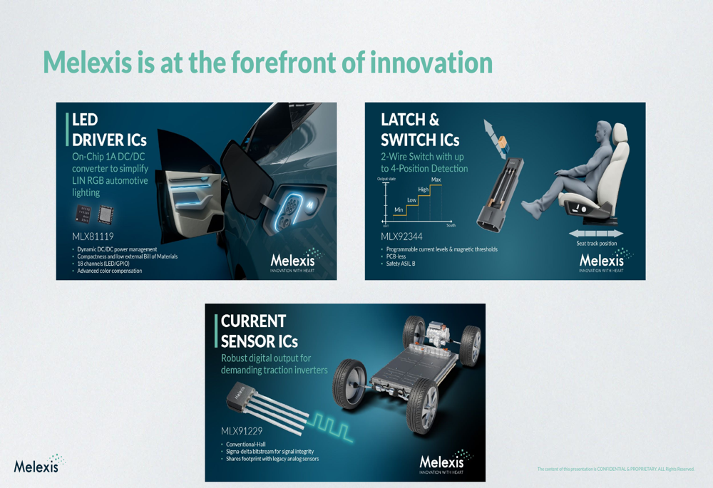 Melexis Q2 2026 slides: margins expand amid automotive sensor growth By ...