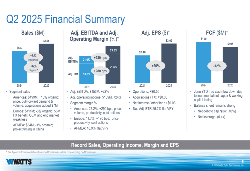 Watts Water Technologies Q2 2025 slides: record results prompt raised outlook