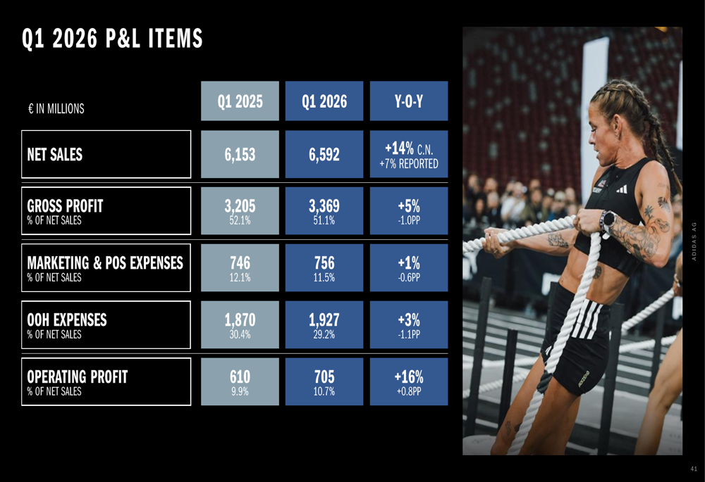 Adidas Q1 2026 slides: 14% growth, marathon records boost brand By ...