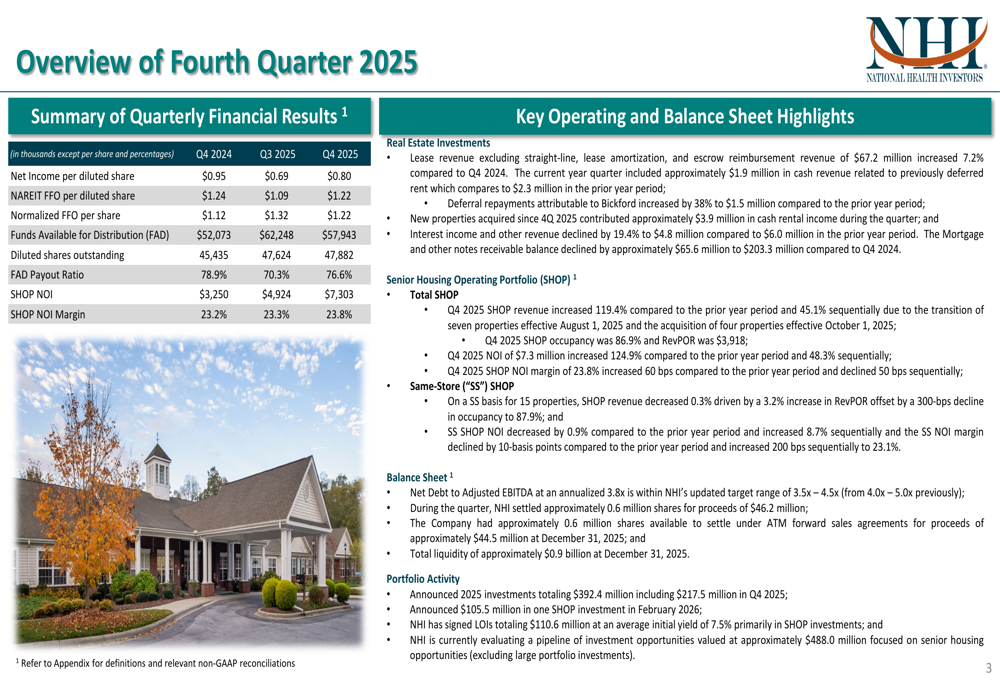 National Health Investors 2025年第4四半期決算：SHOP事業が純営業利益125%増を牽引