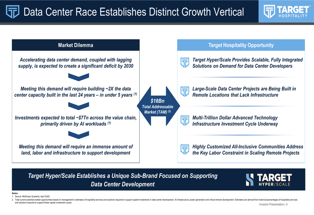 Target Hospitality May 2026 slides: $18B TAM targets data centers