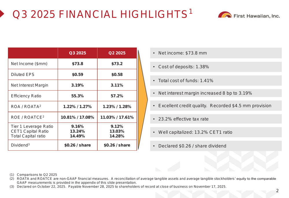First Hawaiian Q3 2025 slides: Margin expansion drives earnings beat despite loan contraction