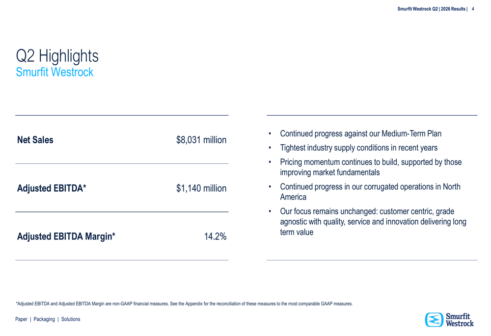 Smurfit Westrock Q2 2026 slides: tight markets, cost pressures weigh