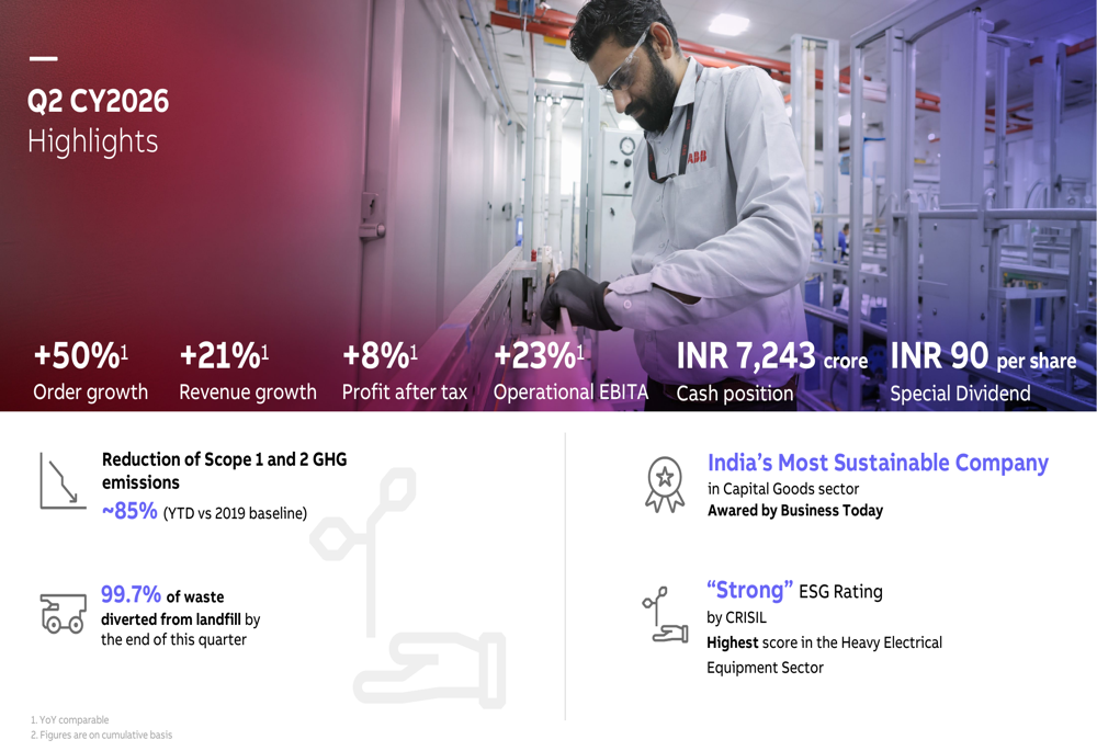ABB India Q2 2026 slides: record orders offset by margin squeeze By ...