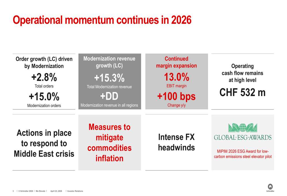 슈링크, 2026년 1분기 실적 발표: 외환 역풍 속 현대화로 성장 견인