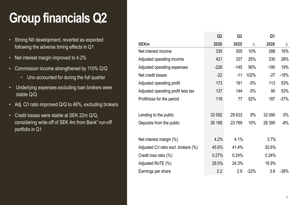 Enity Q2 2026 slides: margin rebound drives 53% profit jump By ...