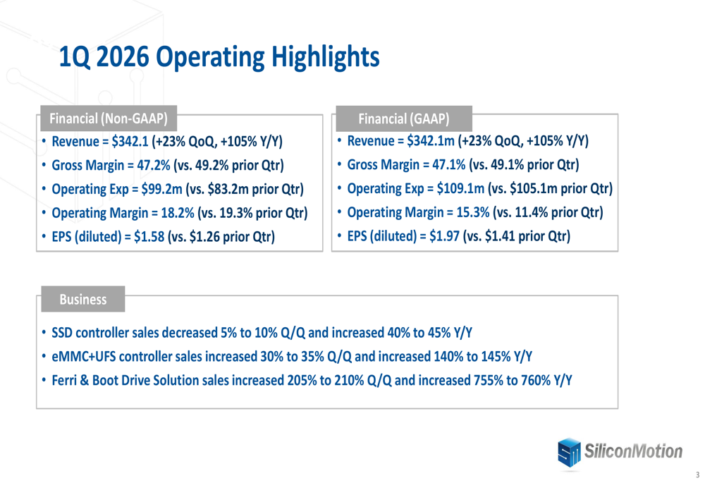 SIMO Q1 2026 Operating Highlights