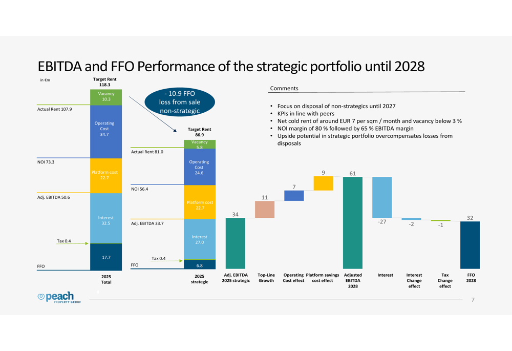 Springan Ffo Peach Property FY 2025 slides: balance sheet fixed, growth targeted By ...