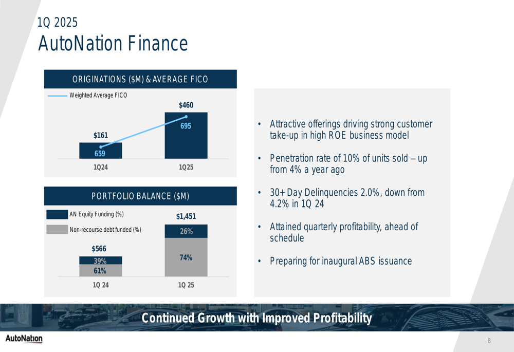 AutoNation Q1 2025 slides: Revenue up 3%, EPS grows 4% on strong ...