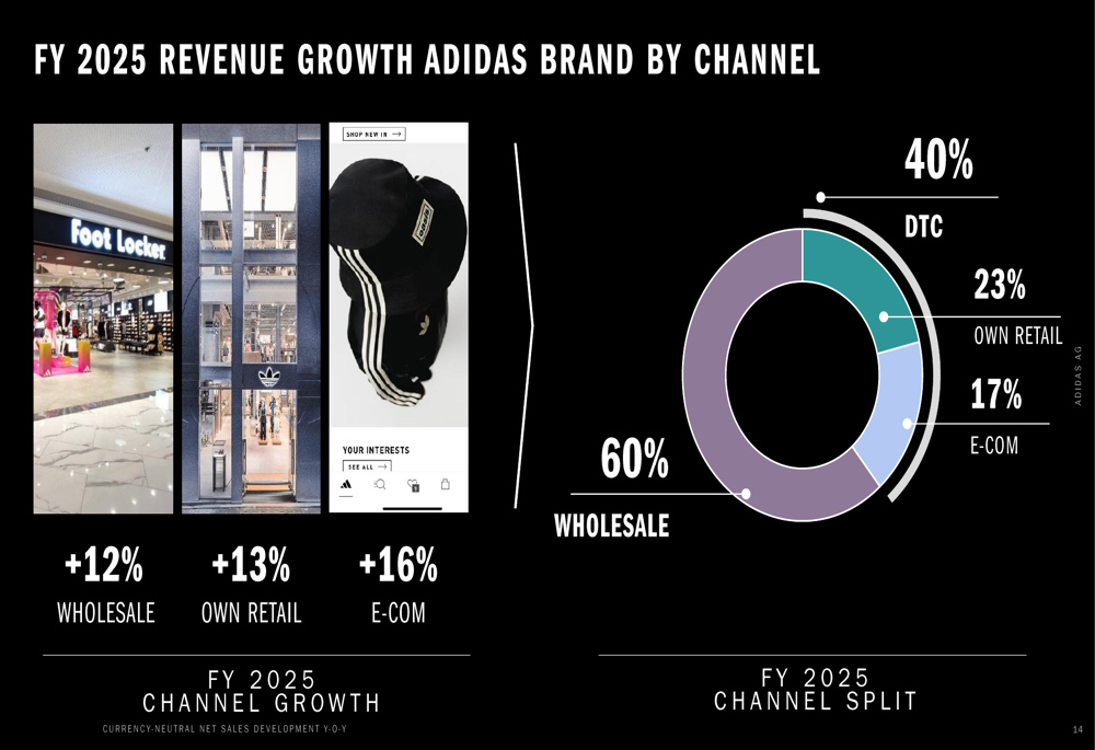 Adidas FY 2025 slides: 54% profit jump masks Q4 revenue concerns By ...
