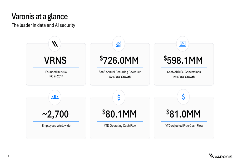 Varonis Q2 2026 slides: 52% SaaS growth, $51B TAM expansion