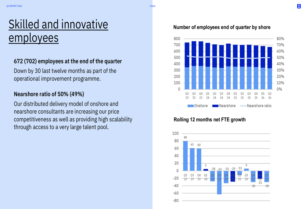 Demand Generation Operating Model Itera Q2 2026 slides: margins surge on AI-led demand, efficiency gains ...