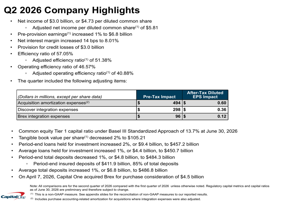 Capital One Q2 2026 slides: strong beat as credit improves, NIM expands