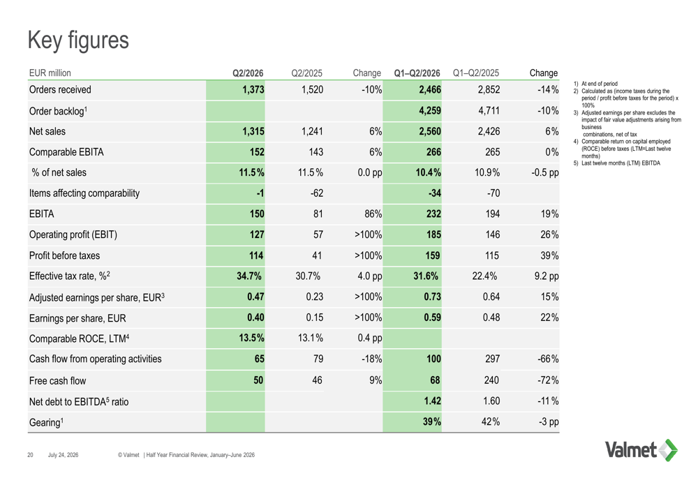 Valmet Q2 2026 slides: strategic review eyes business split By ...