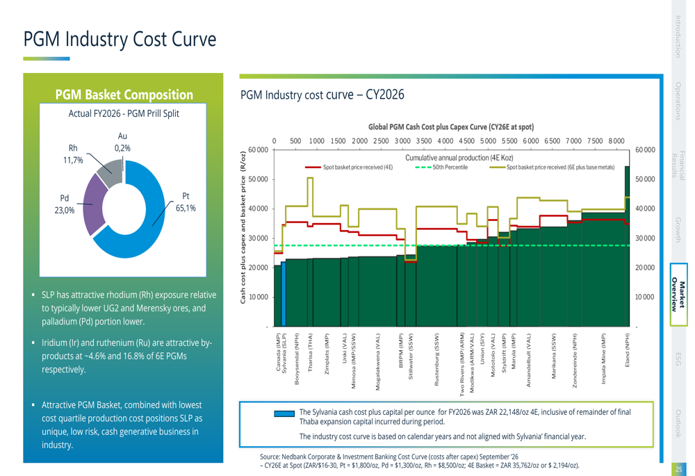 Sylvania Platinum FY2026 slides: record production drives 289% EBITDA ...