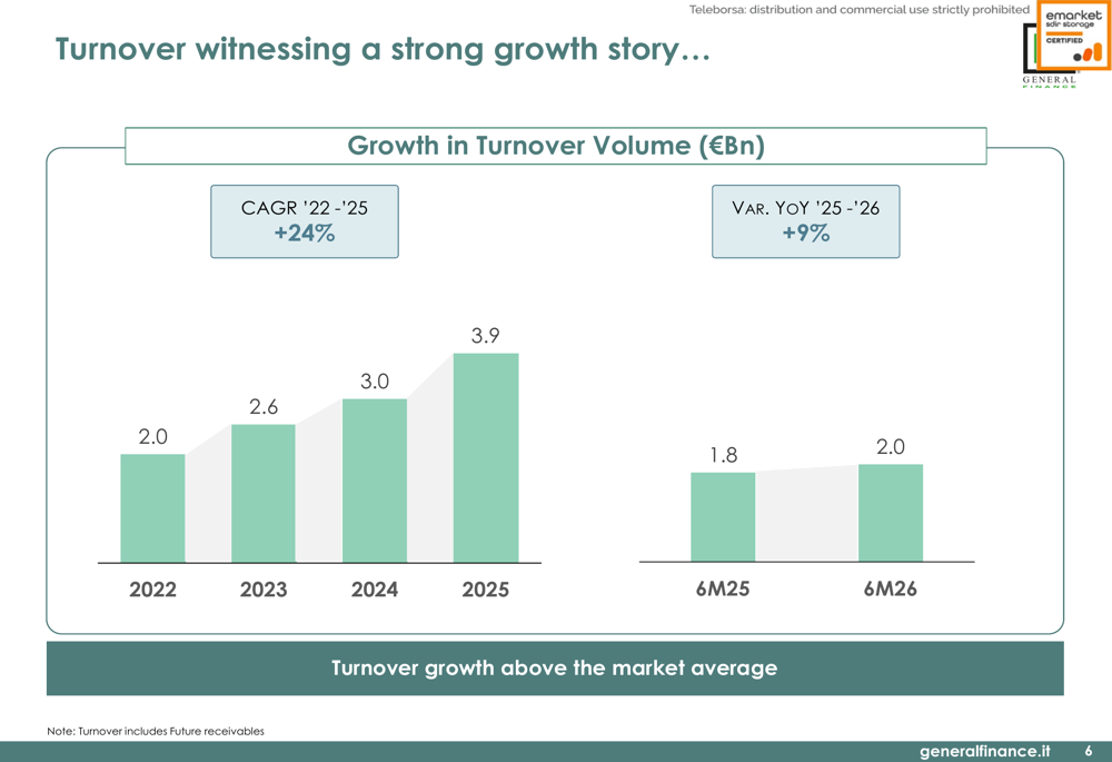 Generalfinance 2026년 상반기 실적 발표: 이익 감소에도 성장세 지속