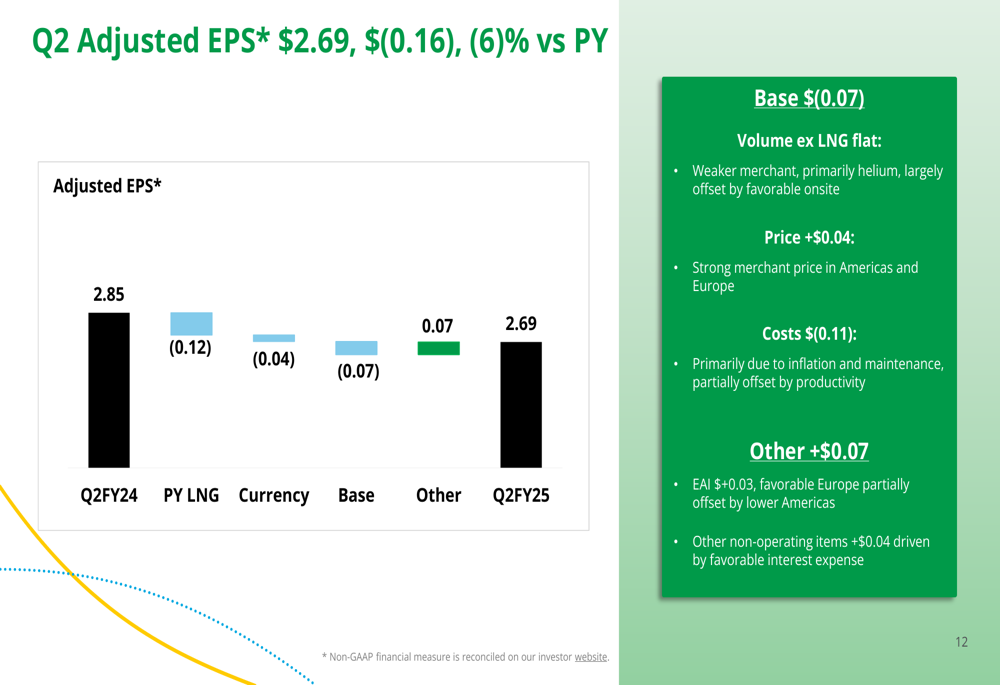 Air Products Q2 2025 slides: $3.1B charge as company returns