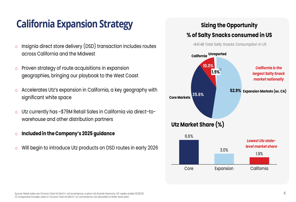 Utz Brands Q3 2025 slides: Branded snacks growth accelerates ...