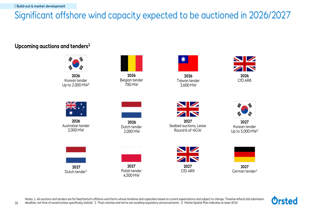Ørsted Q2 2026 slides: offshore output rises, impairments weigh By ...