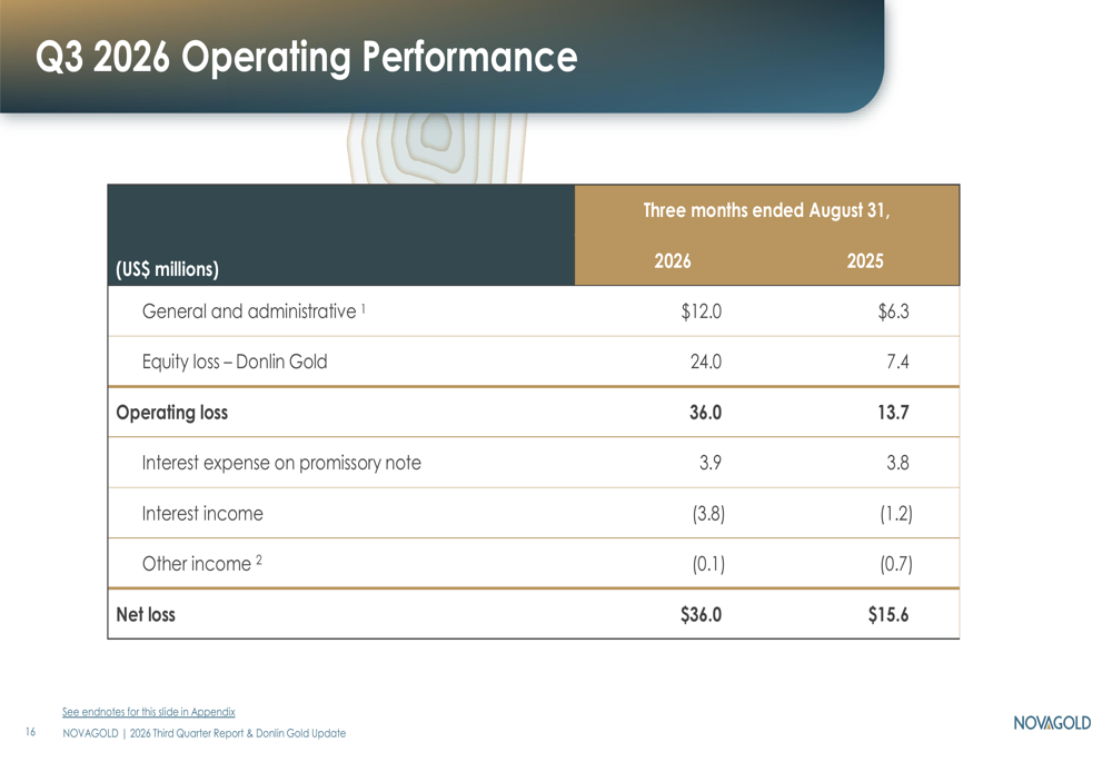 NOVAGOLD Q3 2026 slides: Donlin consolidation plan amid rising costs By ...