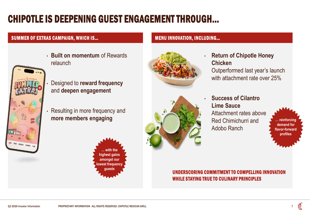 Chipotle Q2 2026 slides: growth strategy gains traction amid margin ...