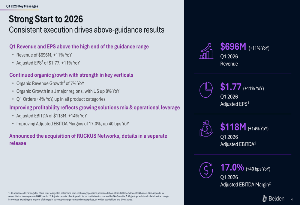 Belden第1四半期決算、二桁成長とRUCKUS買収を発表