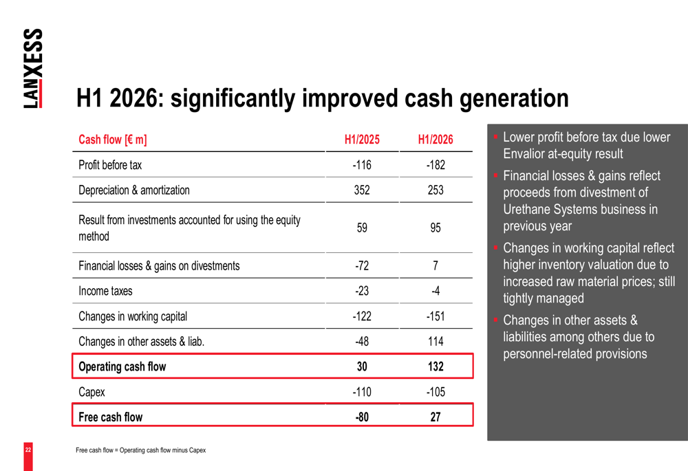 Lanxess Q2 2026 slides: EBITDA jumps 62% but construction woes persist ...