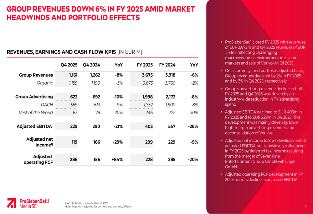 ProSiebenSat.1 FY 2025 slides: ad slump drives 28% EBITDA decline