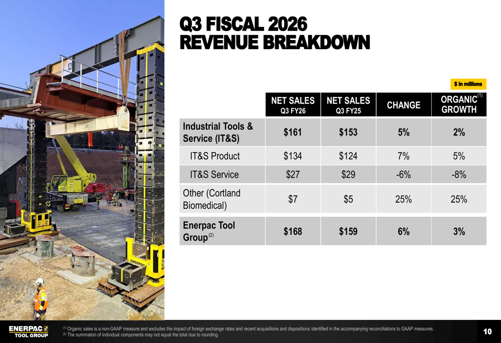 Enerpac Q3 FY26 slides: $472M SFE deal, strong product growth