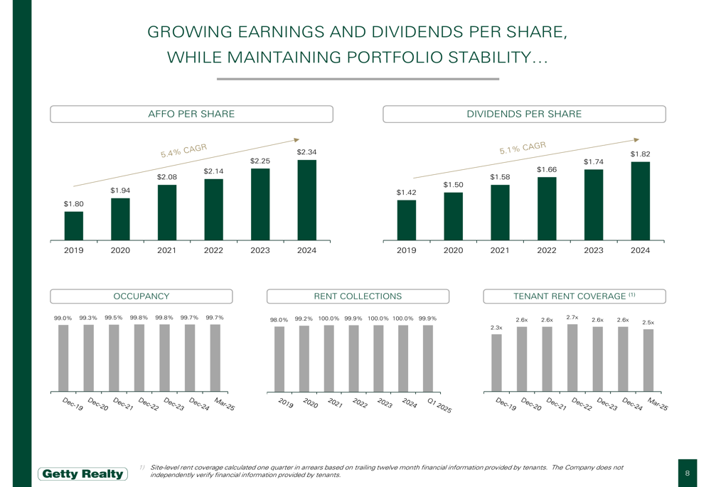 Getty Realty Q1 2025 slides: portfolio stability amid earnings miss, stock dips