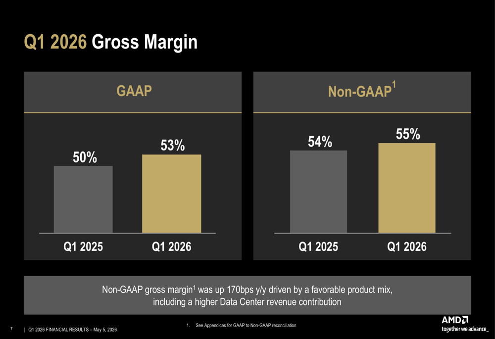 AMD Q1 2026 slides: data center surge drives 38% revenue growth By ...