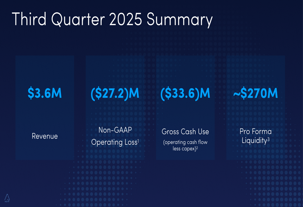 Aeva Q3 2025 presentation: $100M Apollo investment bolsters FMCW LiDAR expansion