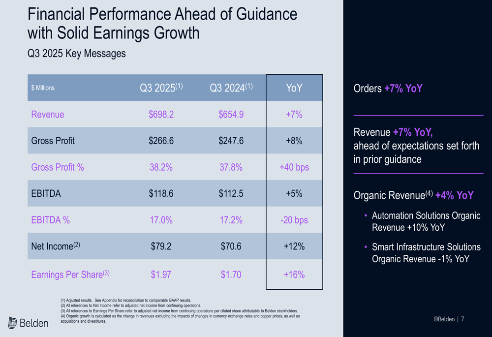 Belden Q3 2025 presentation slides: Record revenue and EPS exceed guidance