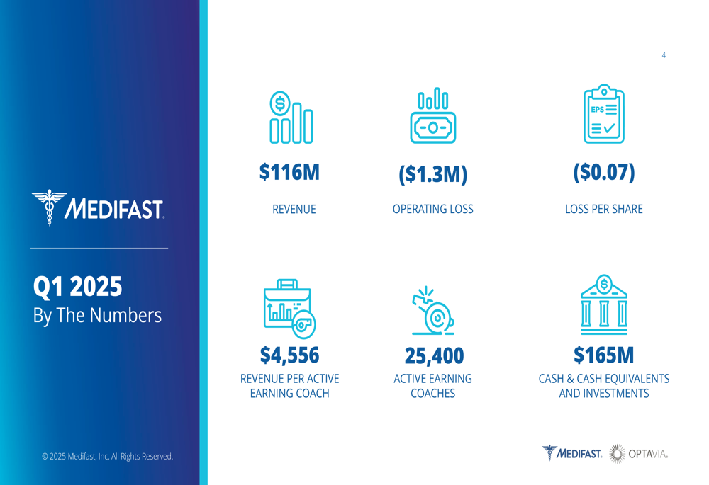 Medifast Q1 2025 slides: Adapting strategy for GLP-1 era amid revenue challenges
