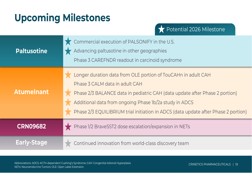 Palsonify Slides do 1º tri 2026 da Crinetics: lançamento do Palsonify impulsiona ...