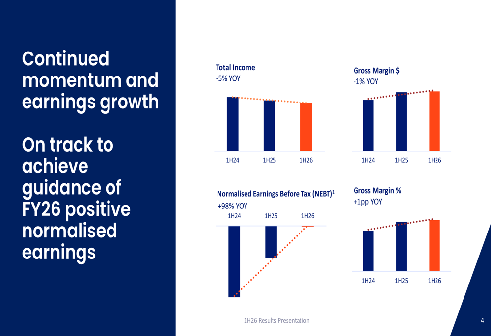 Move Logistics apresenta lucro 98% maior no 1º semestre de 2026 com cortes de custos